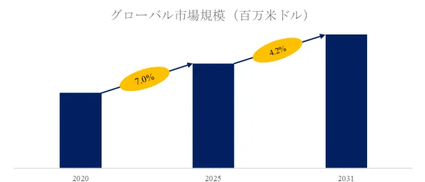 パッド印刷機