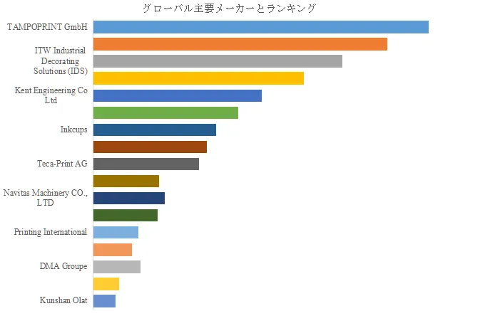 パッド印刷機