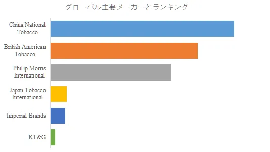 フレーバー付きカプセルシガレット
