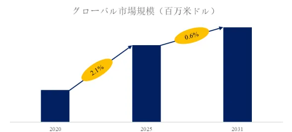 フレーバー付きカプセルシガレット