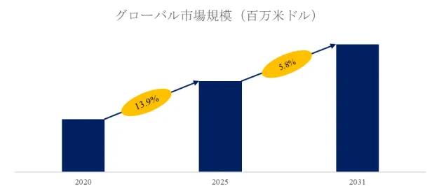 ホットブリケットアイアン（HBI）