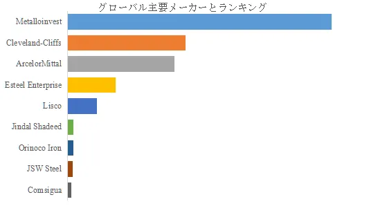 ホットブリケットアイアン（HBI）
