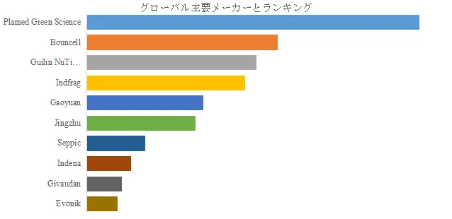 マデカソサイド