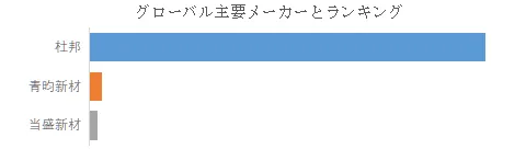 フラッシュスパン不織布