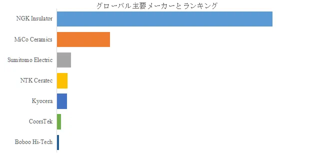 半導体静電チャック用セラミックヒーター