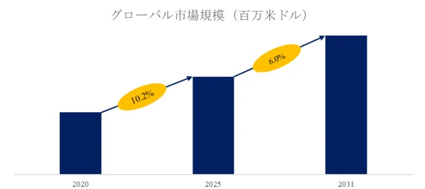 半導体静電チャック用セラミックヒーター