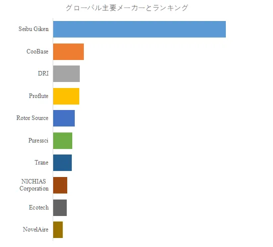 除湿ホイール
