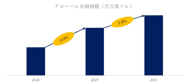 除湿ホイール