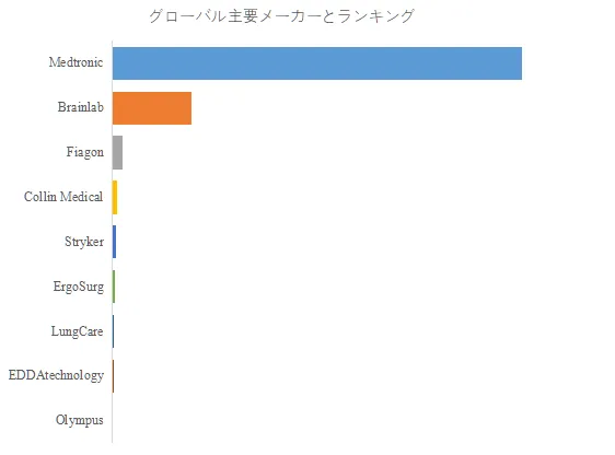 電磁航法システム