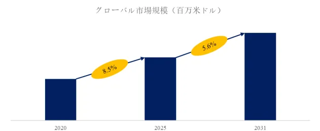 電磁航法システム