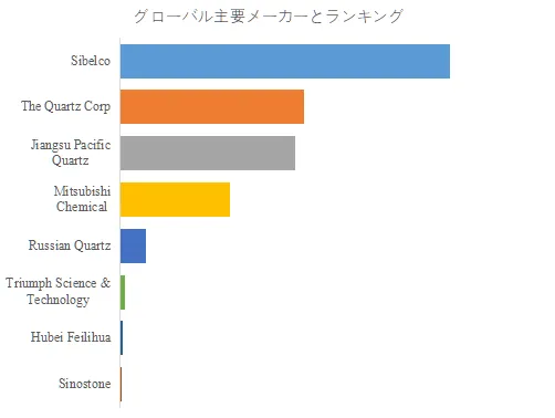 高純度石英砂