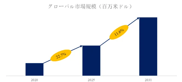 高純度石英砂