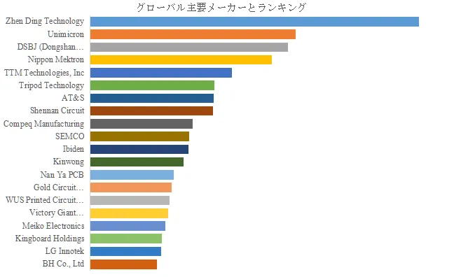 高機能プリント基板