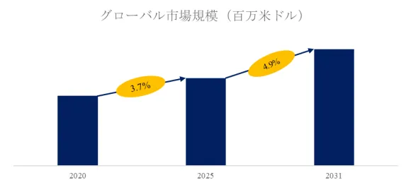 高機能プリント基板