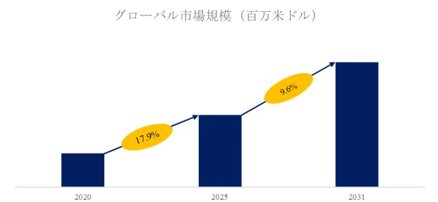 バサルト繊維