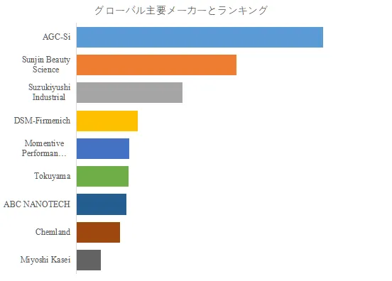 化粧品用球状シリカ