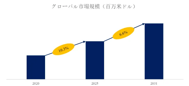 化粧品用球状シリカ