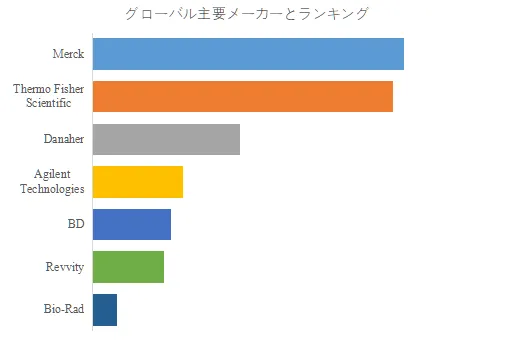 科学研究用の抗体と試薬