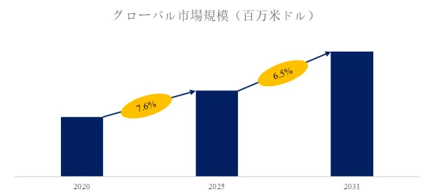 科学研究用の抗体と試薬