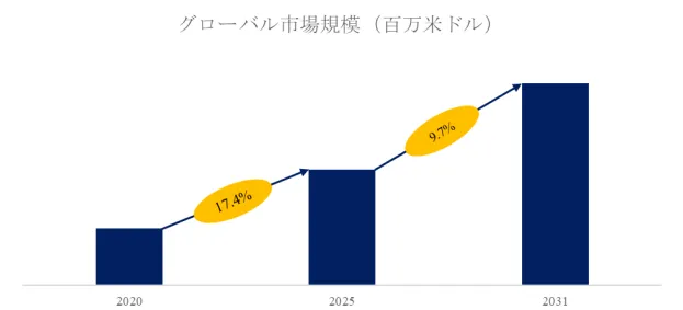 口腔内スキャナー