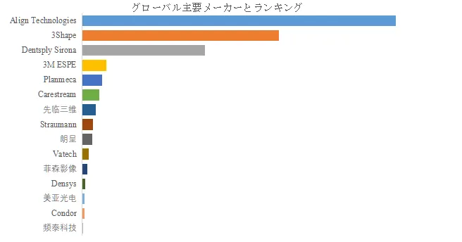 口腔内スキャナー