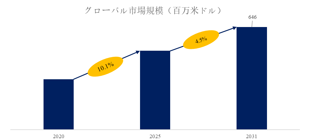 連続鋳造ロッド