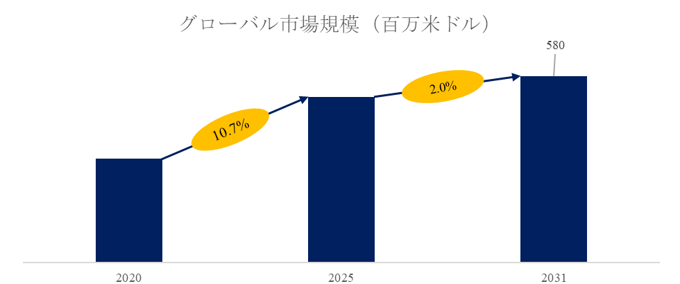 難燃加圧注入処理木材
