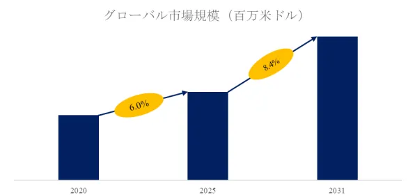 燃焼制御最適化ソリューション