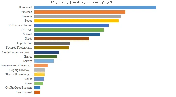 燃焼制御最適化ソリューション
