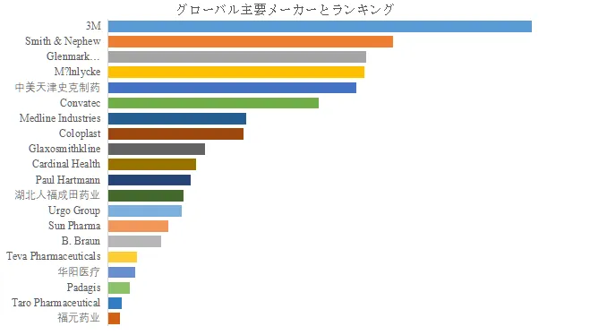 褥瘡治療薬