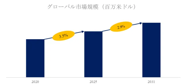 褥瘡治療薬