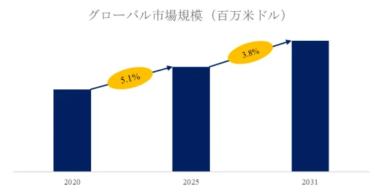 三軸スクリューポンプ