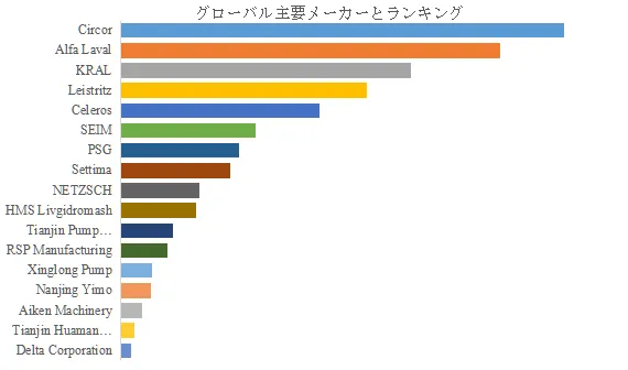 三軸スクリューポンプ