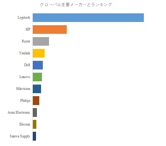 商用ウェブカメラ