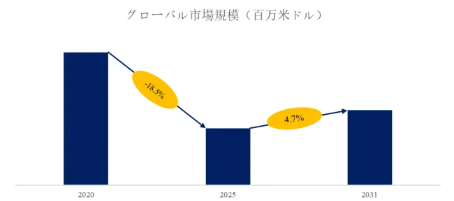 商用ウェブカメラ