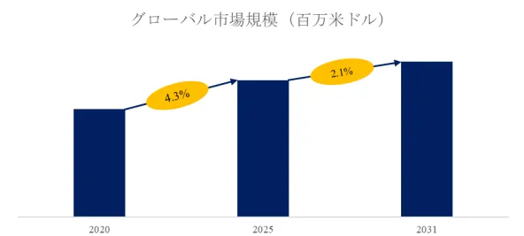 微細気泡発生装置