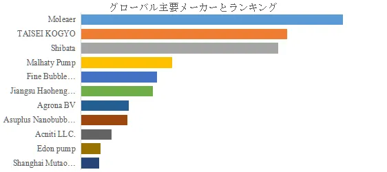 微細気泡発生装置