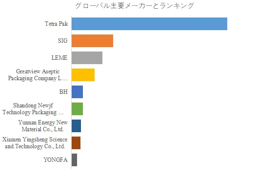 無菌ブリックパック