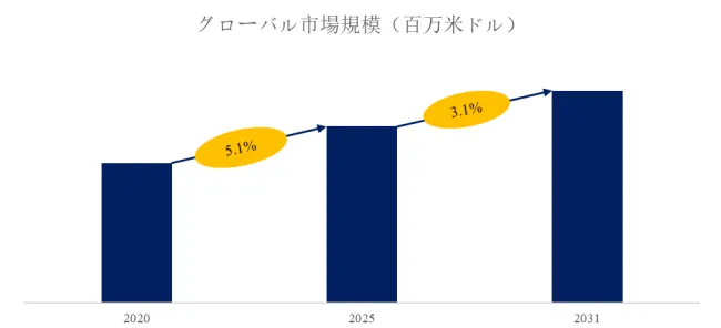 無菌ブリックパック