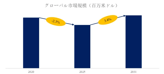 線材