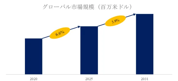 携帯型放射線測定器