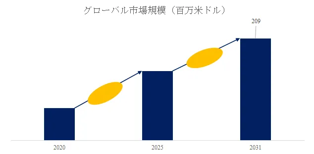 窒化アルミニウムセラミック基板