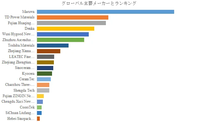窒化アルミニウムセラミック基板