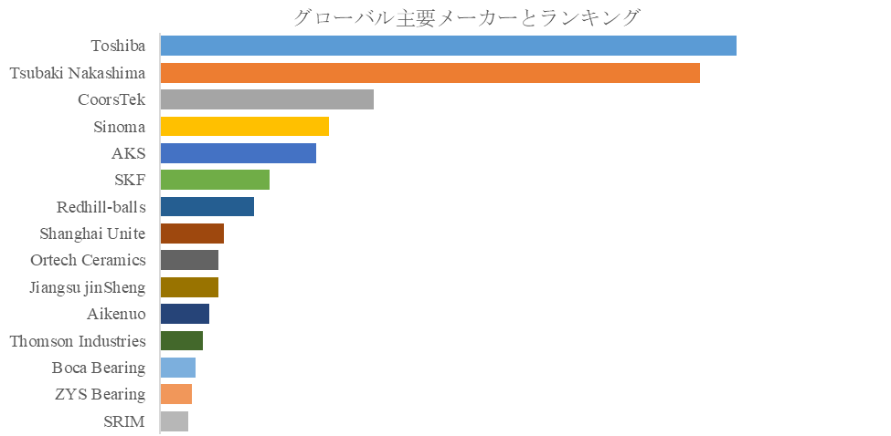 窒化ケイ素（Si3N4）精密セラミックボール