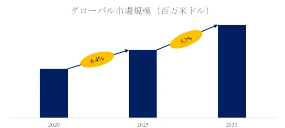紙力増強剤