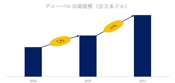 自動車用ASA・PMMA
