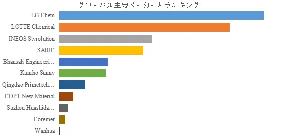 自動車用ASA・PMMA