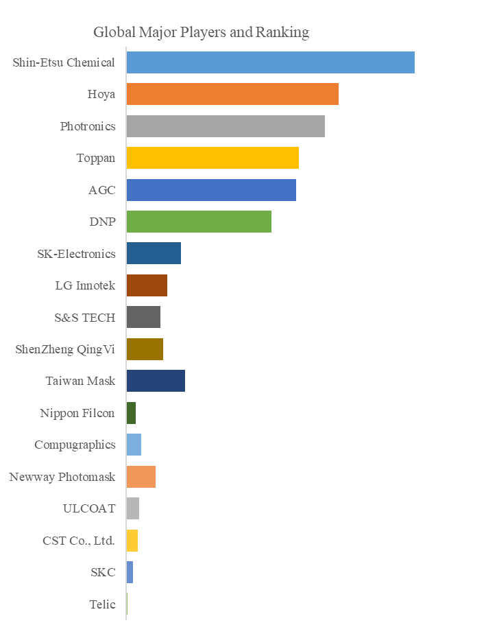 フォトマスクおよびマスクブランク