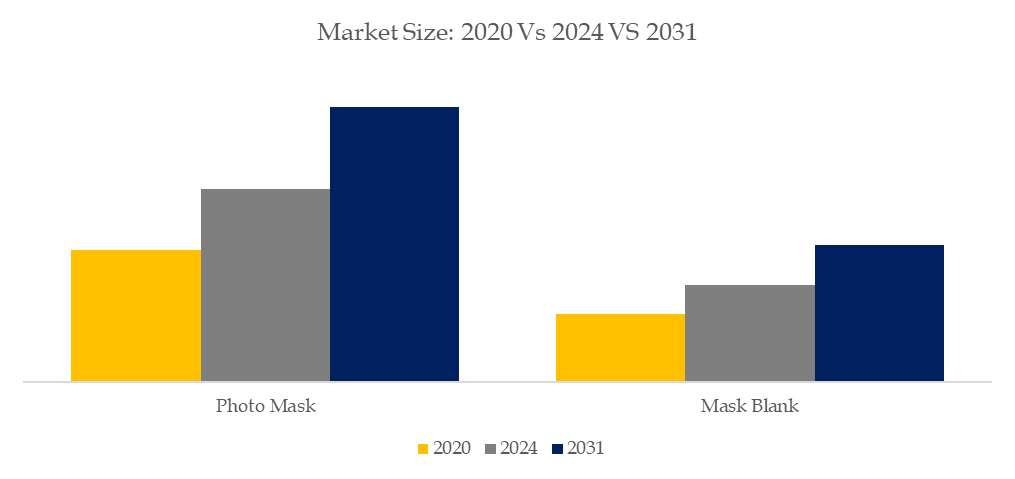 フォトマスクおよびマスクブランク