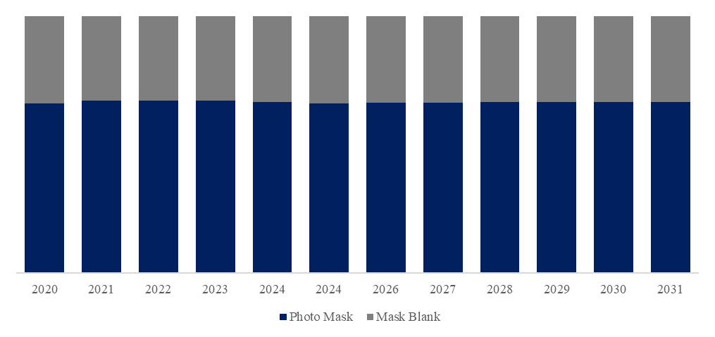 フォトマスクおよびマスクブランク
